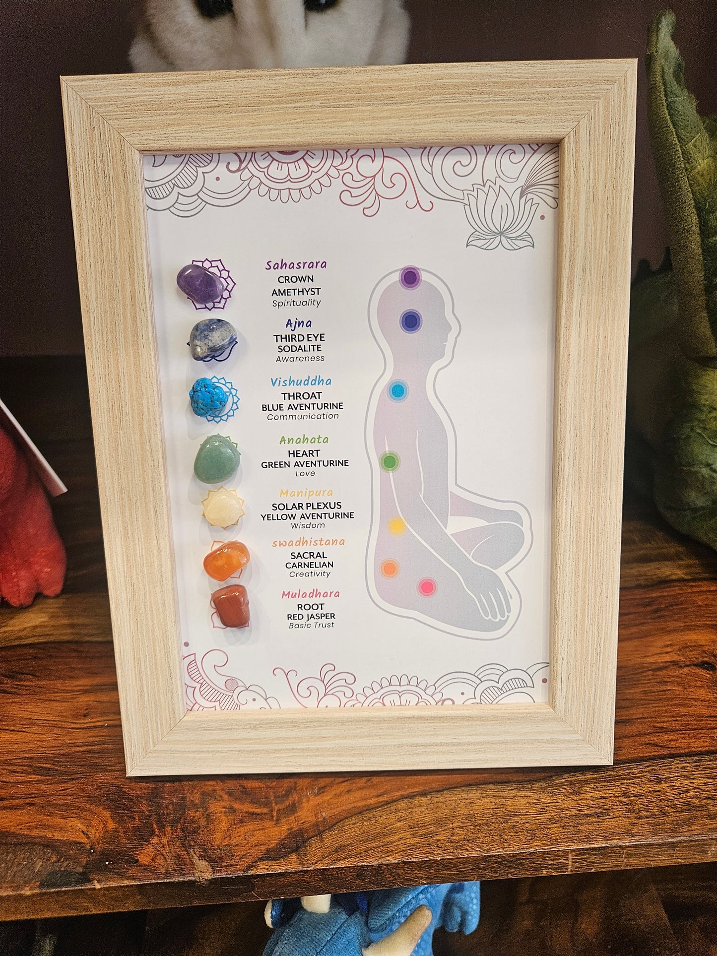 Chakra Crystal Picture